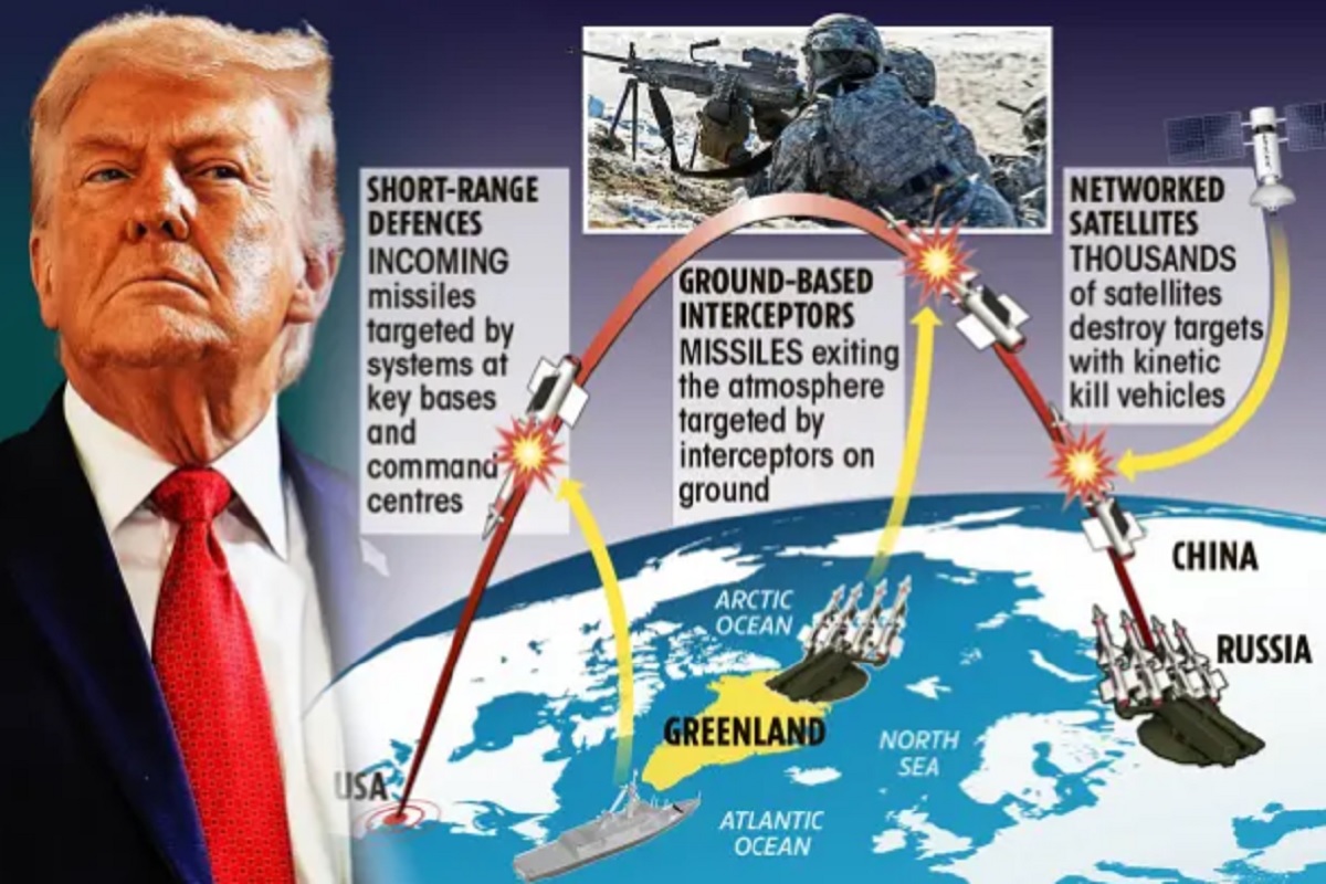 ரஷ்யா- சீனா ஏவும் எந்த ஏவுகணையையும் தடுக்க முடியும் கிரீன்லாந்து கையில் இருந்தால் !