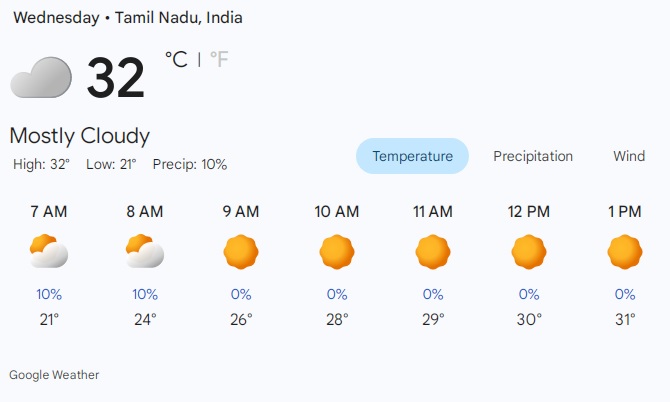 பிப்ரவரி 17, 2026-க்கான தமிழ்நாட்டின் முக்கிய நகரங்களின் வானிலை நிலவரம் - Image 2 பிப்ரவரி 17, 2026-க்கான தமிழ்நாட்டின் முக்கிய நகரங்களின் வானிலை நிலவரம் - Image 2
